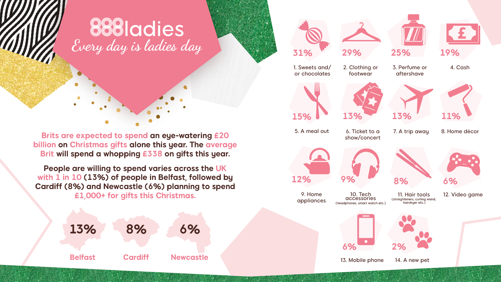 888 LADIES - CHRISTMAS INFOGRAPHIC - SCREEN SIZE2-2b61ad59