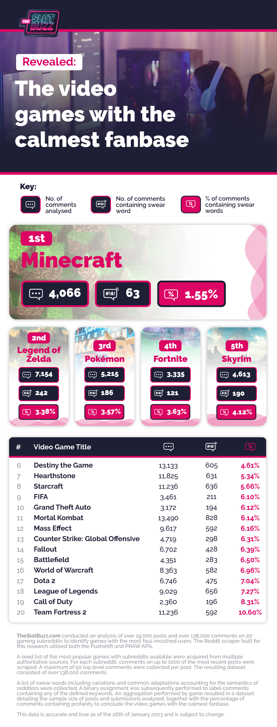 theslotbuzz